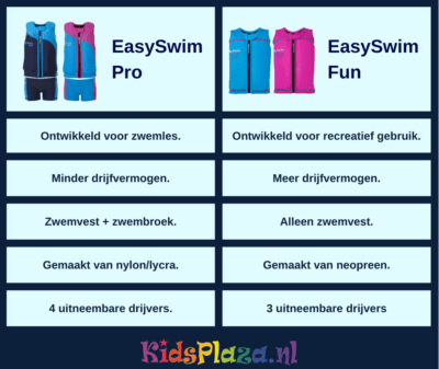 Verschil tussen EasySwim Pro en Fun